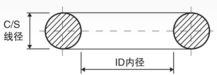 O型圈横截面图