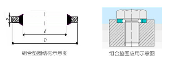 组合垫圈的结构与应用示意图