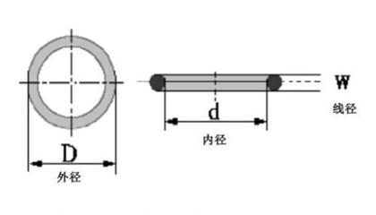 O型圈