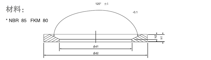 ED圈的结构图纸与规格尺寸表